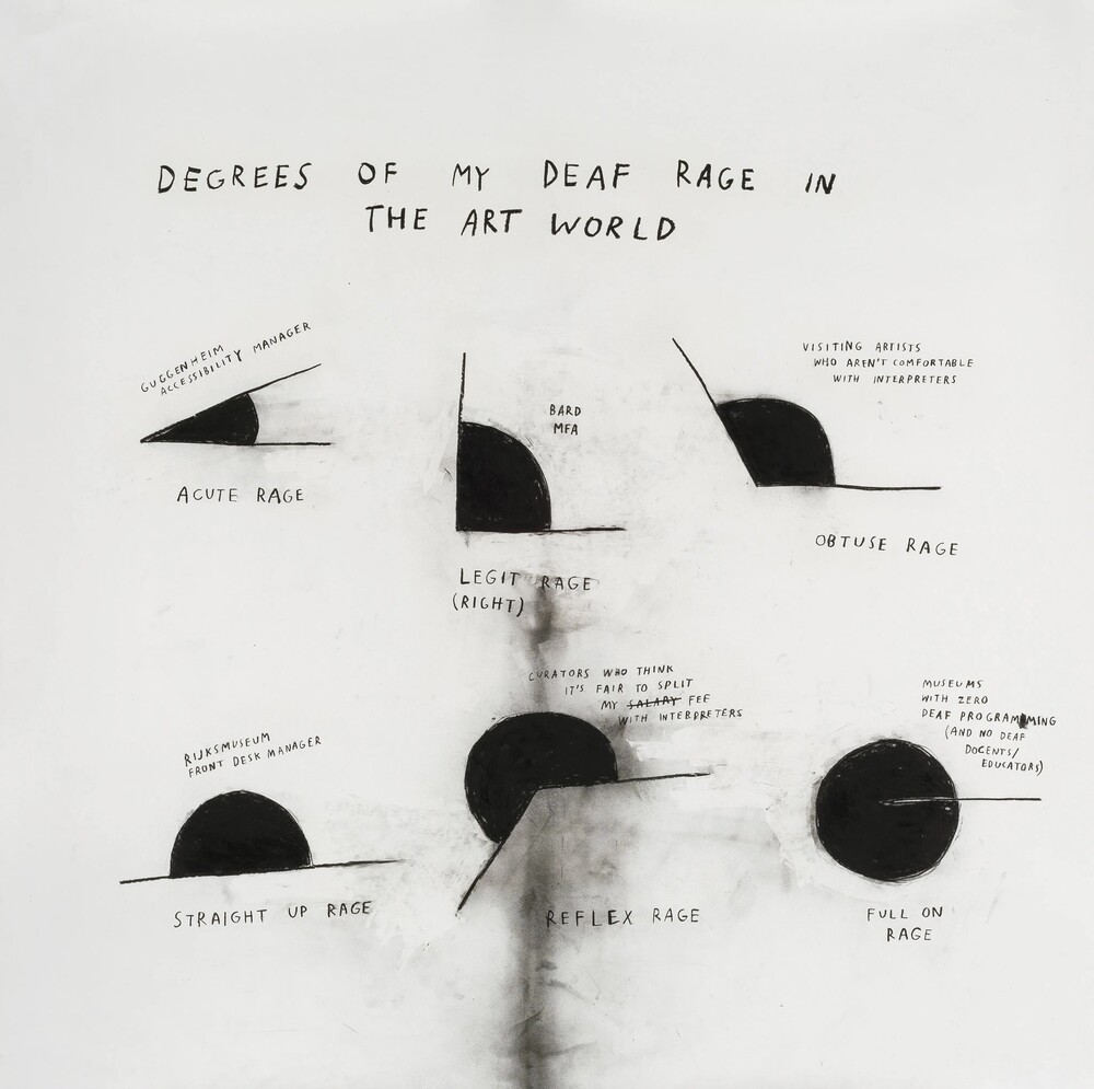 Christine Sun Kim, Degrees of Deaf Rage In The Art World, 2018, Charcoal on paper, 49 1/4 x 49 1/4".  